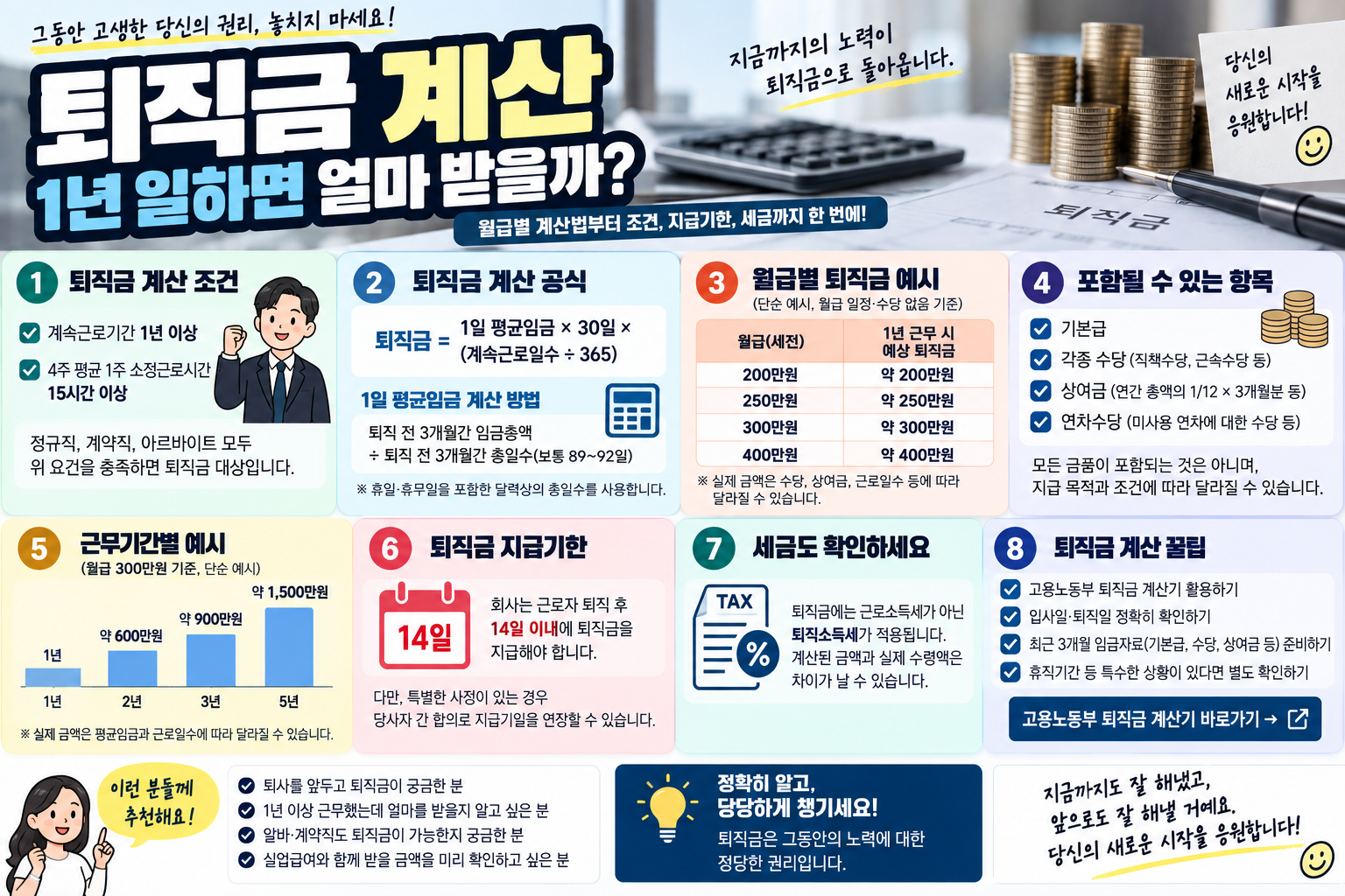 퇴직금 계산 1년 근무 평균임금 월급별 퇴직금 계산법
