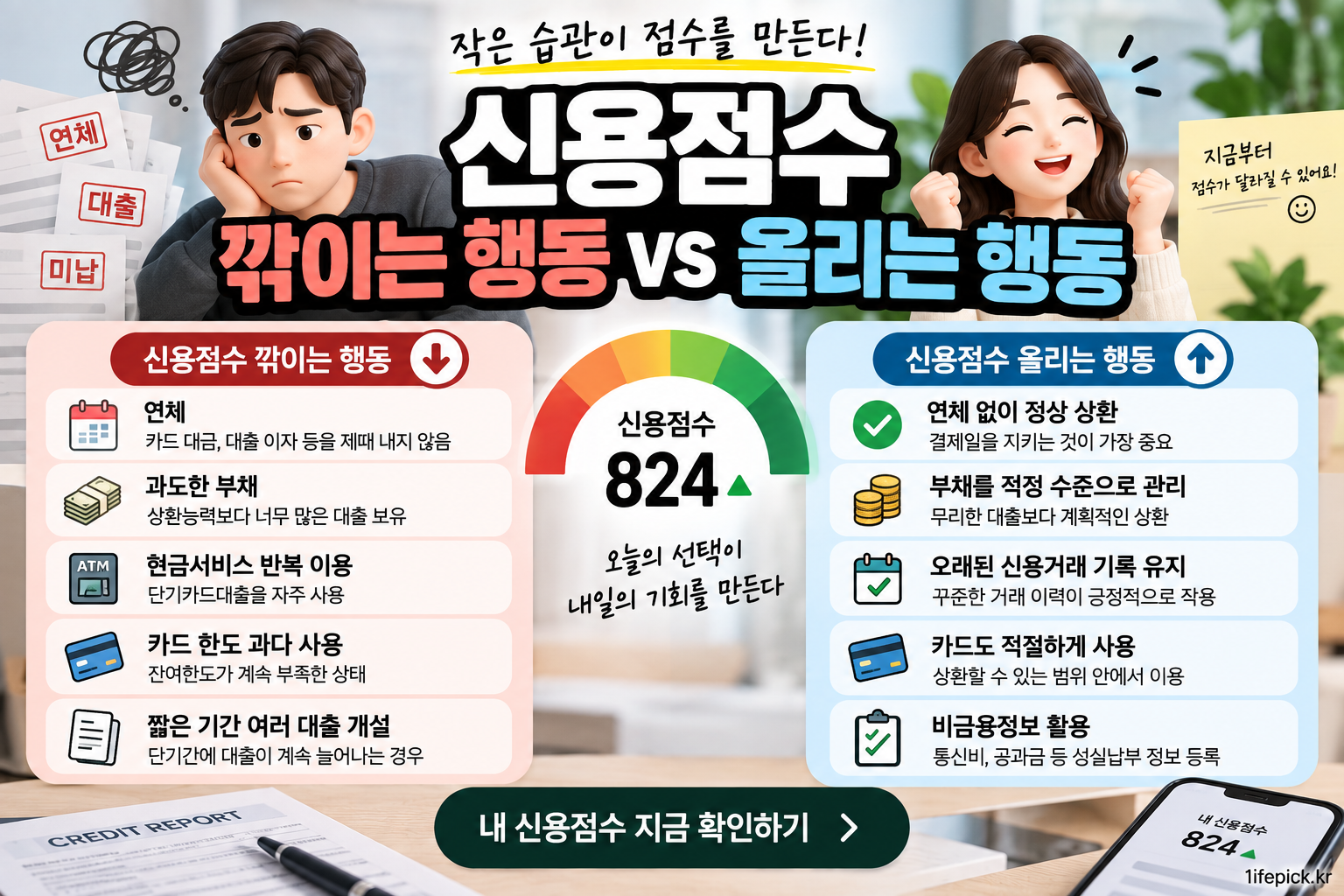 신용점수 올리는 방법 신용점수 깎이는 행동 연체 대출 카드 현금서비스 비교