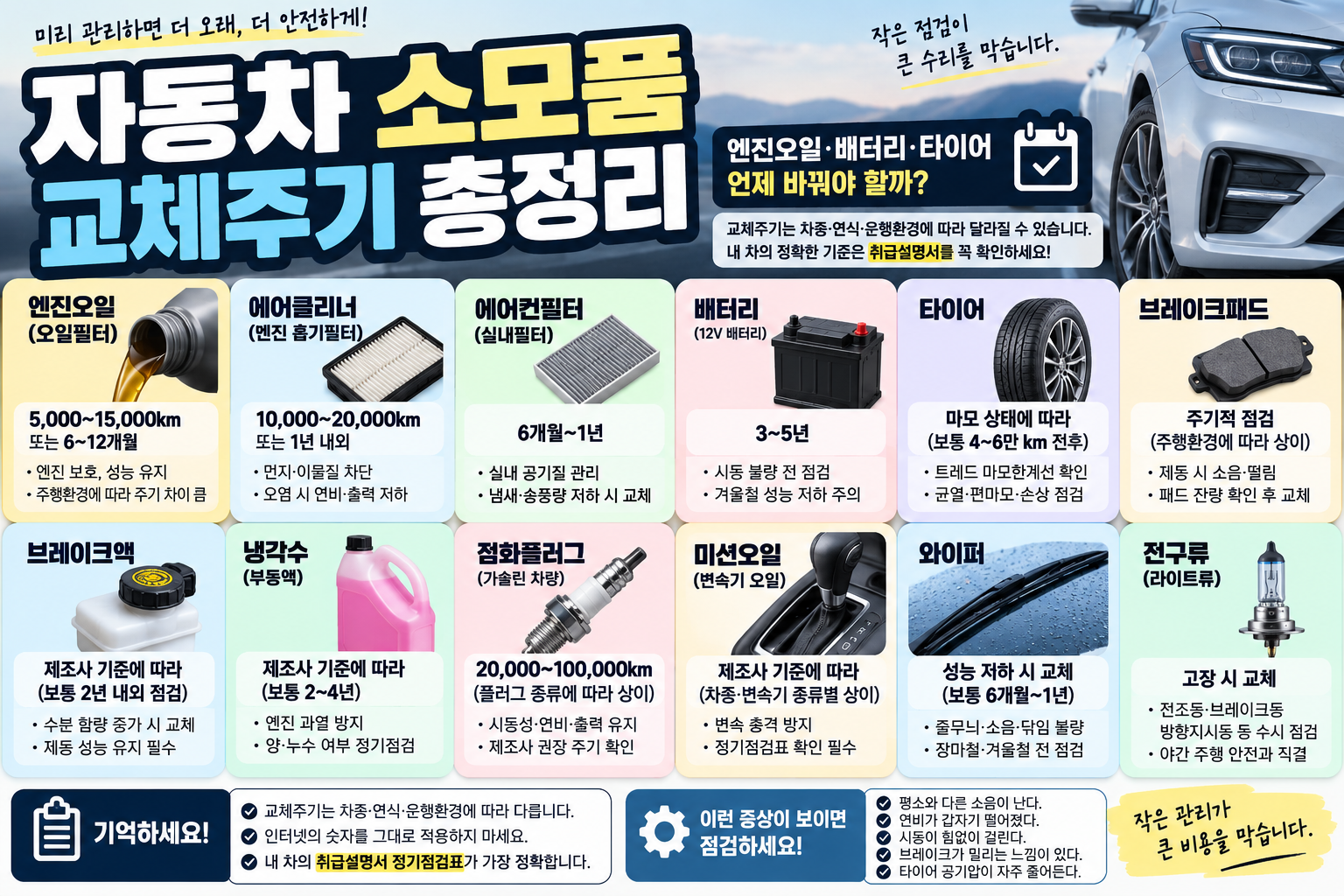 자동차 소모품 교체주기 엔진오일 배터리 타이어 브레이크패드 냉각수 점검