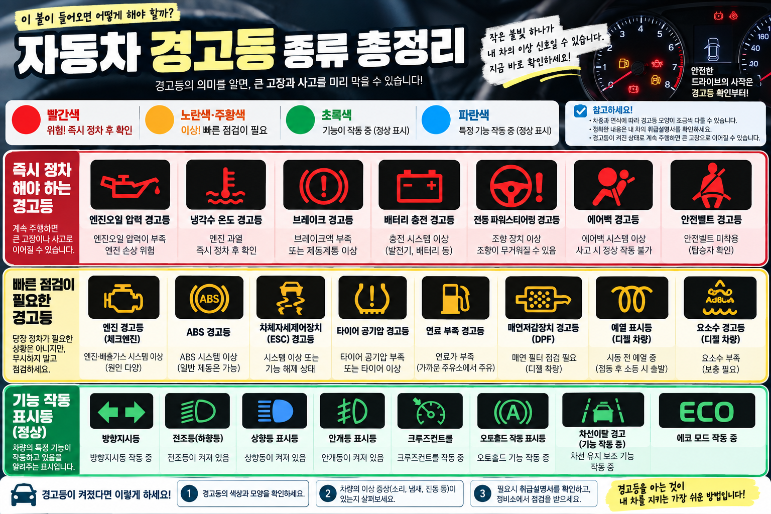 자동차 경고등 종류 빨간색 노란색 엔진오일 브레이크 배터리 타이어 경고등 의미
