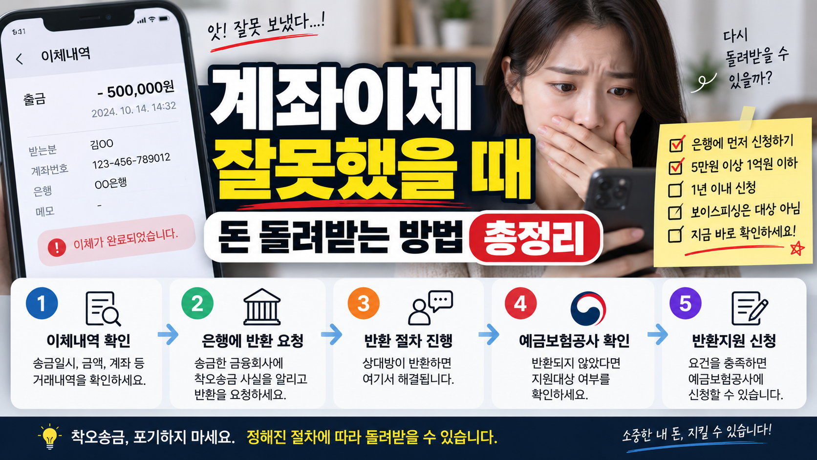계좌이체 잘못했을 때 착오송금 반환지원 돈 돌려받는 방법