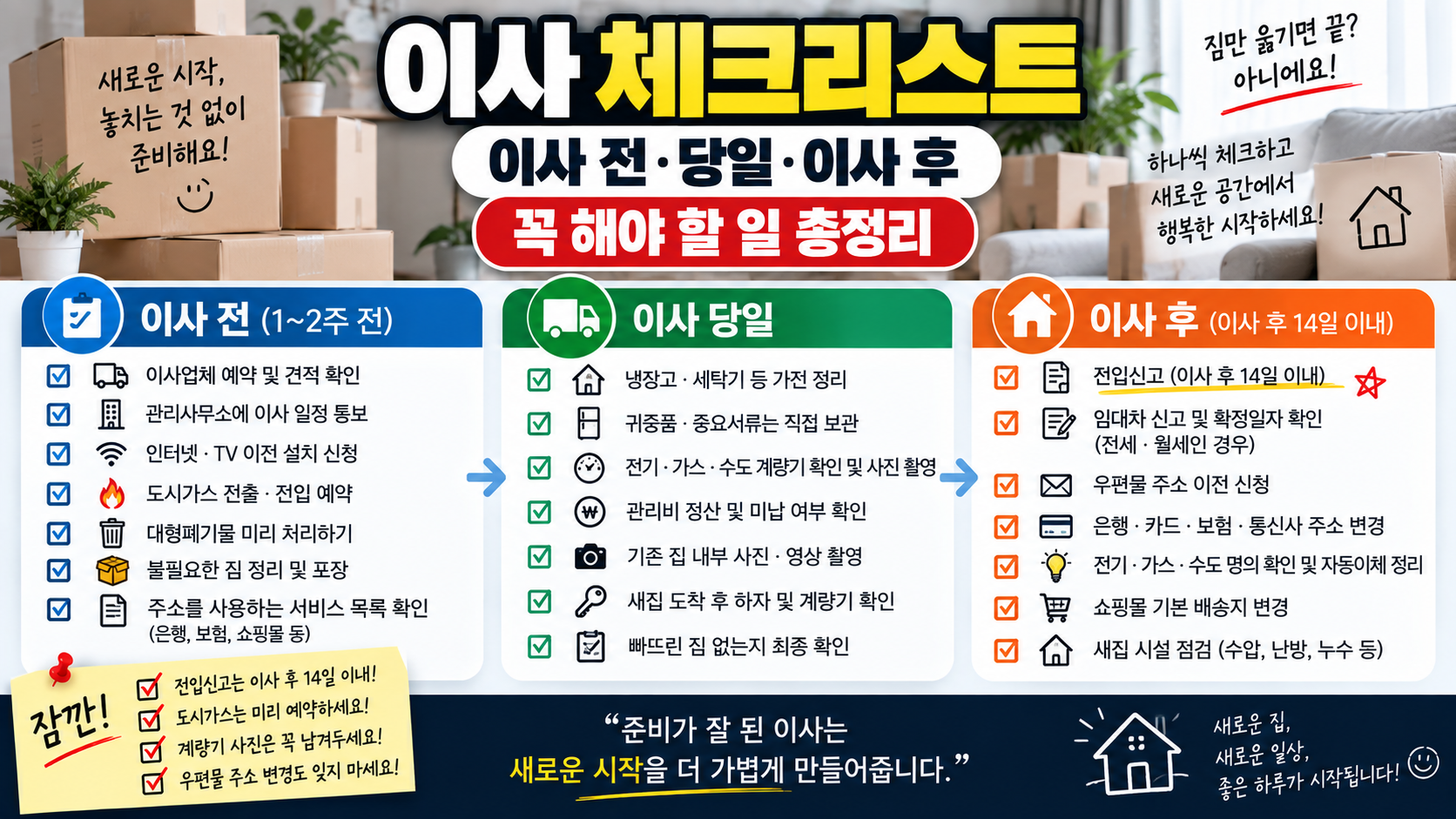 이사 체크리스트 이사 전 당일 이사 후 전입신고 공과금 주소변경 할 일