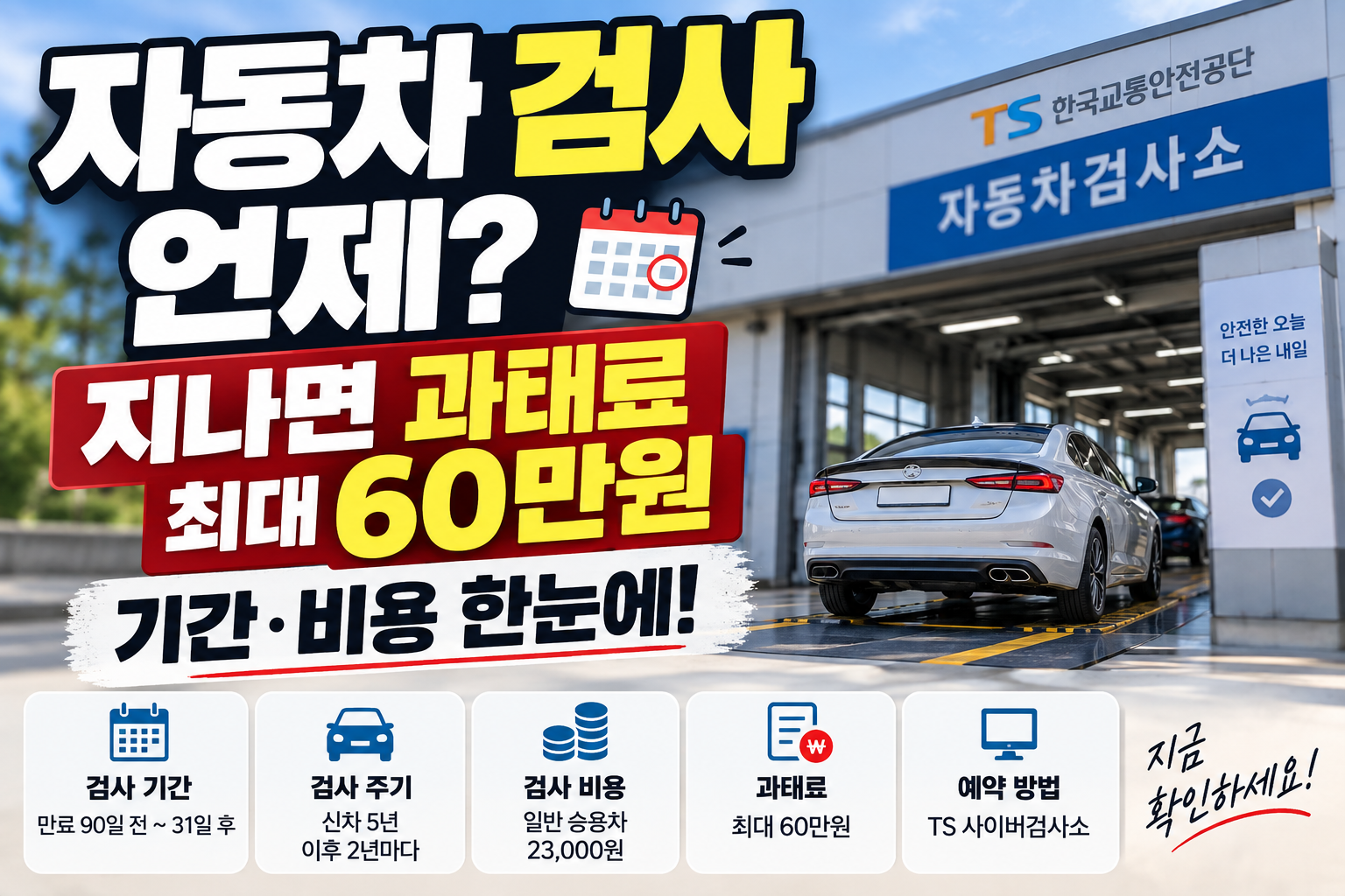 자동차 정기검사 안내, 검사기간 조회와 예약방법·검사비용·정기검사 주기 및 최대 60만원 과태료 정보를 소개하는 이미지