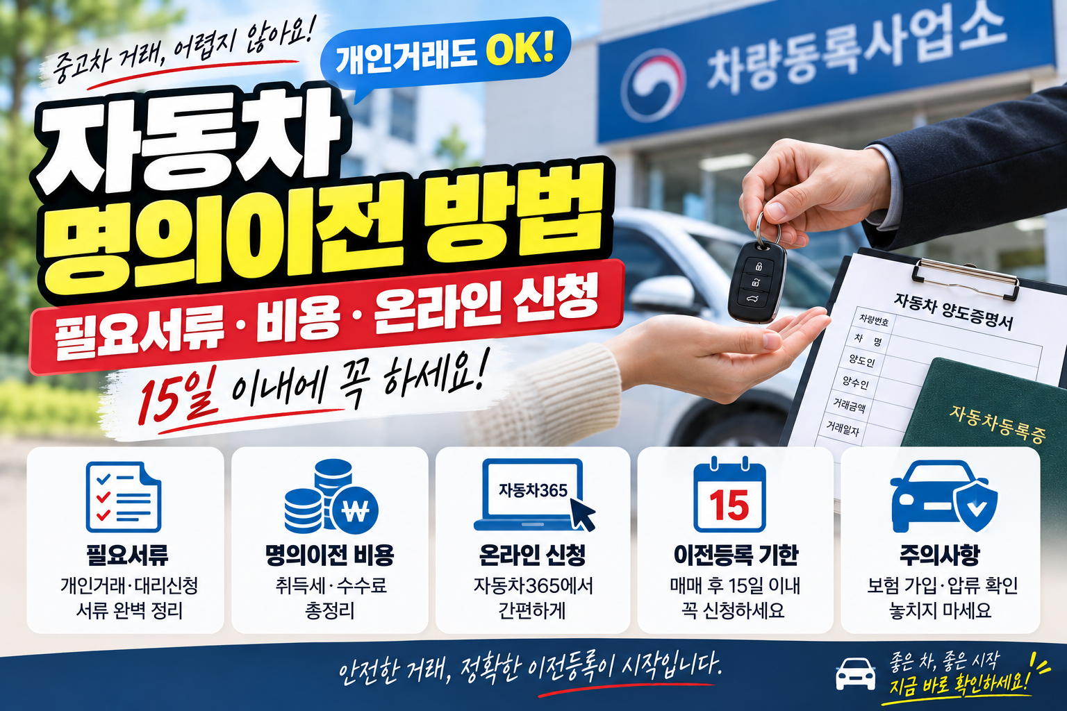 자동차 명의이전 방법 안내, 개인 중고차 거래 필요서류와 취득세·명의이전 비용·자동차365 온라인 신청 절차를 소개하는 이미지