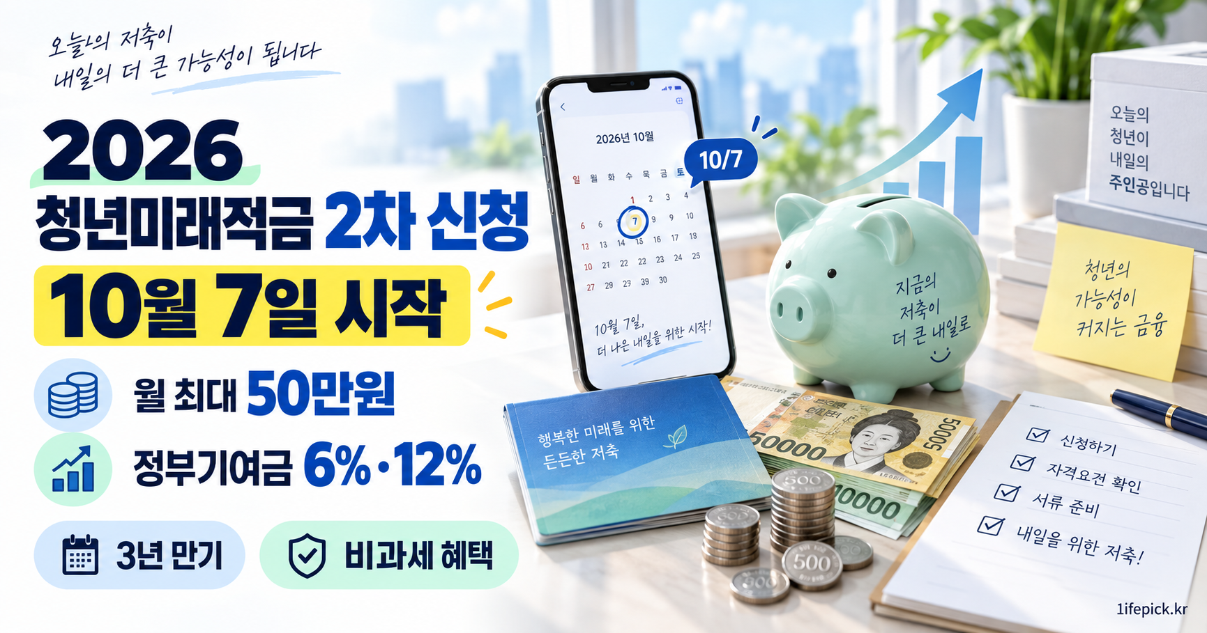 2026 청년미래적금 2차 신청 안내, 10월 7일 신청 시작과 월 최대 50만원·정부기여금 6% 또는 12% 혜택을 소개하는 이미지