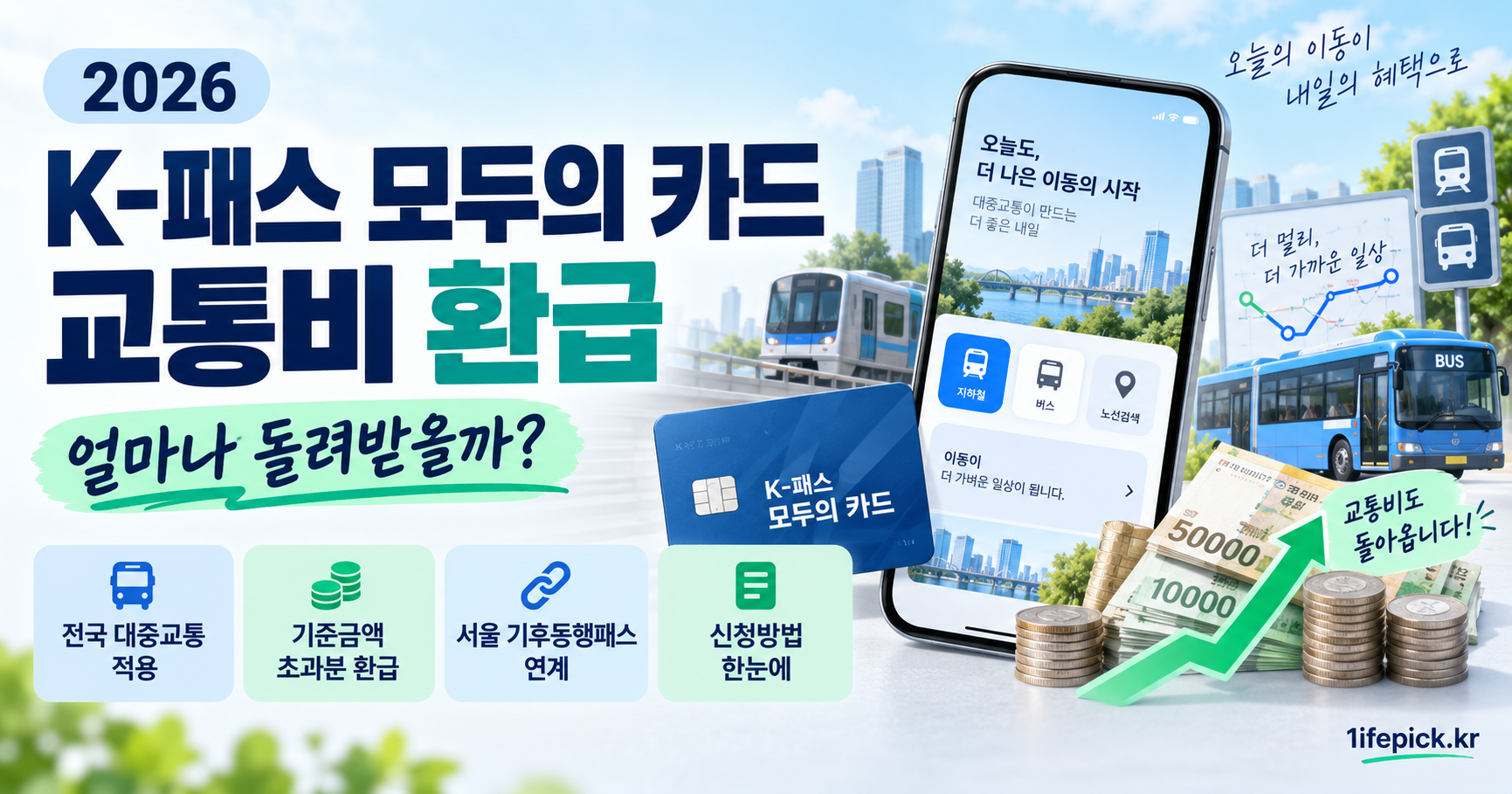 2026 K-패스 모두의 카드 안내, 대중교통 이용 시 교통비 환급 구조와 신청방법, 서울 기후동행패스 연계 혜택을 소개하는 이미지