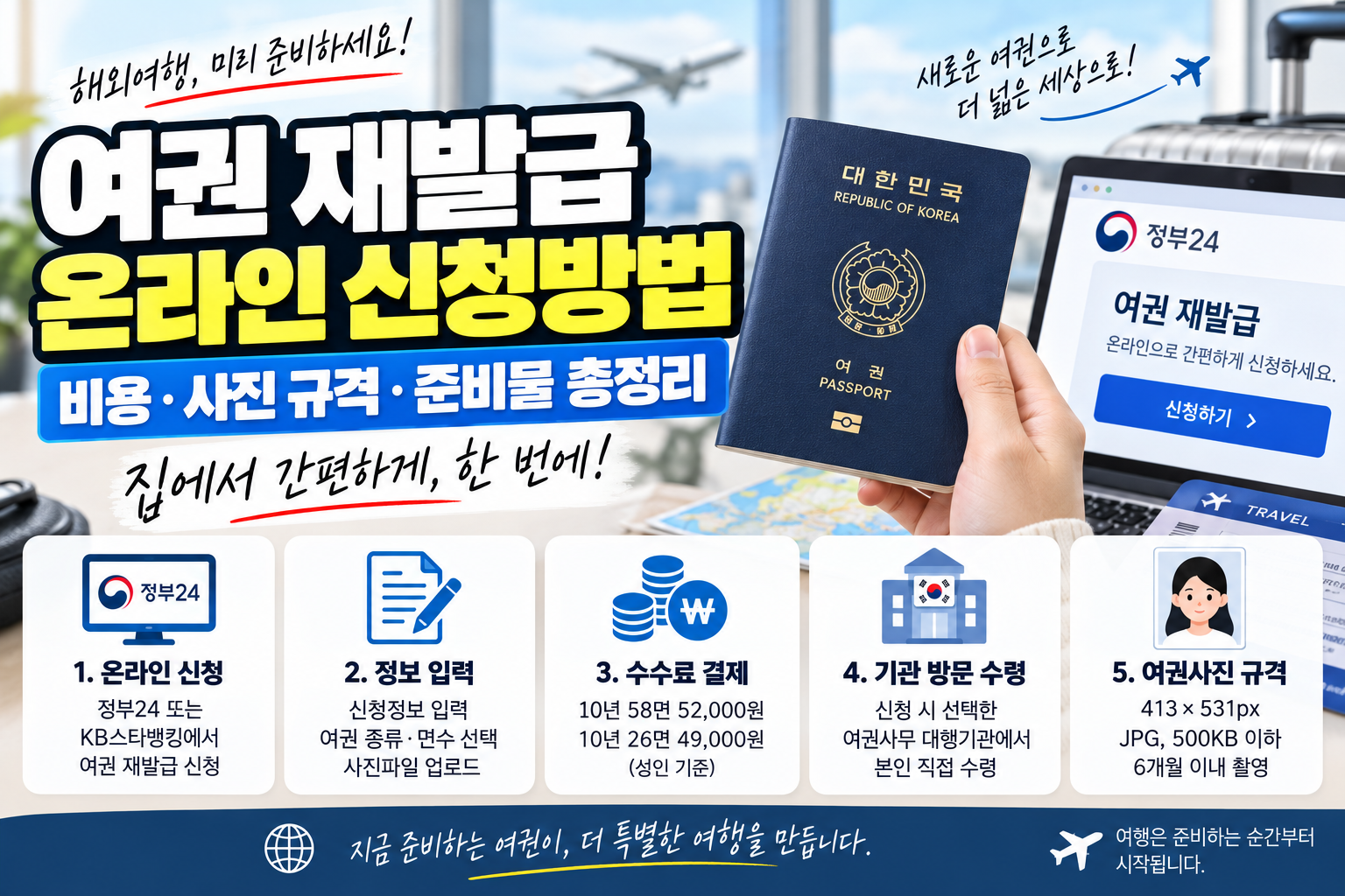 여권 재발급 온라인 신청방법 안내, 정부24 신청 대상과 여권 비용·사진 규격·준비물 및 여권 수령방법을 소개하는 이미지
