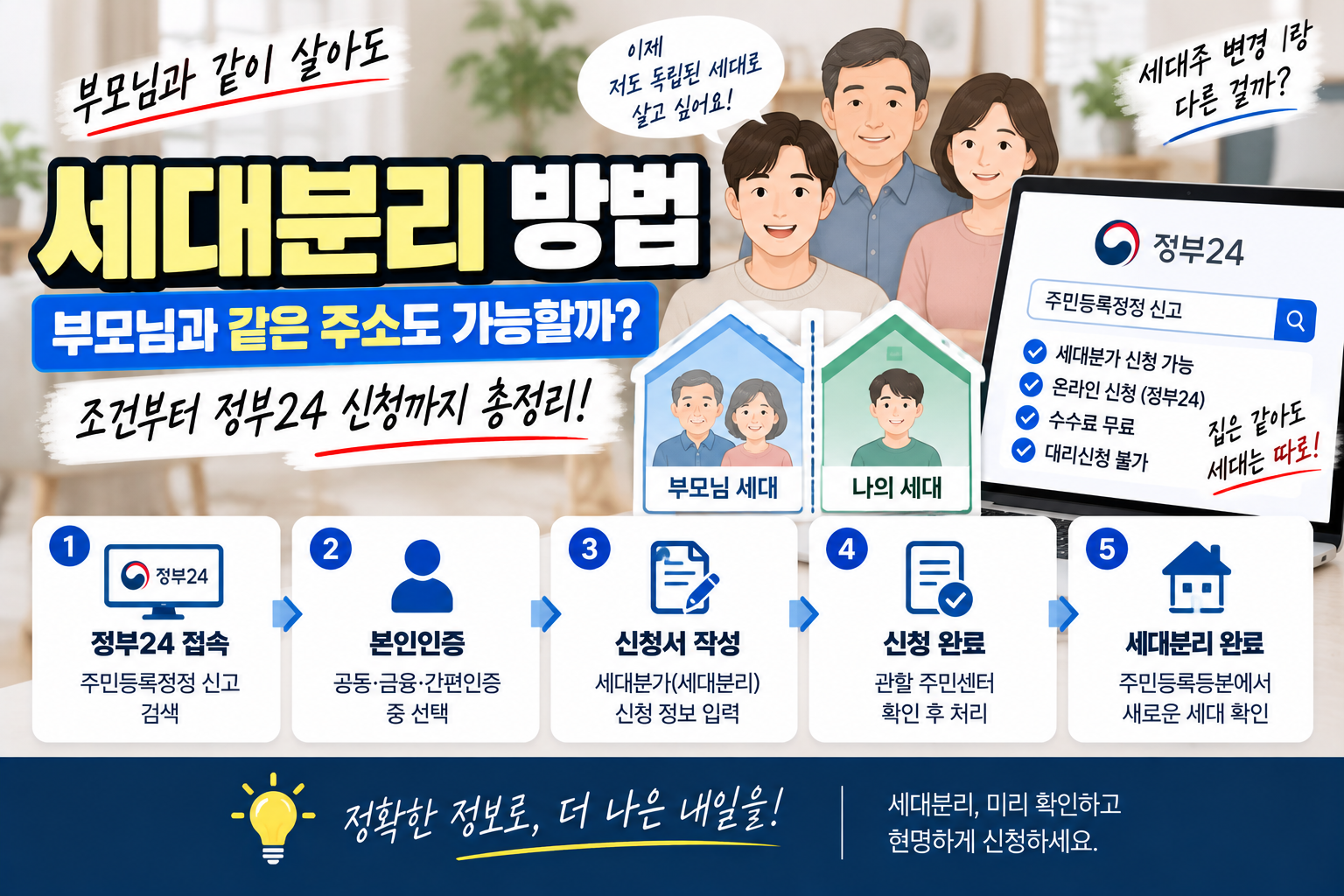 세대분리 방법 안내, 부모님과 같은 주소에서 세대분리가 가능한 조건과 세대주 변경 차이·정부24 신청방법을 소개하는 이미지
