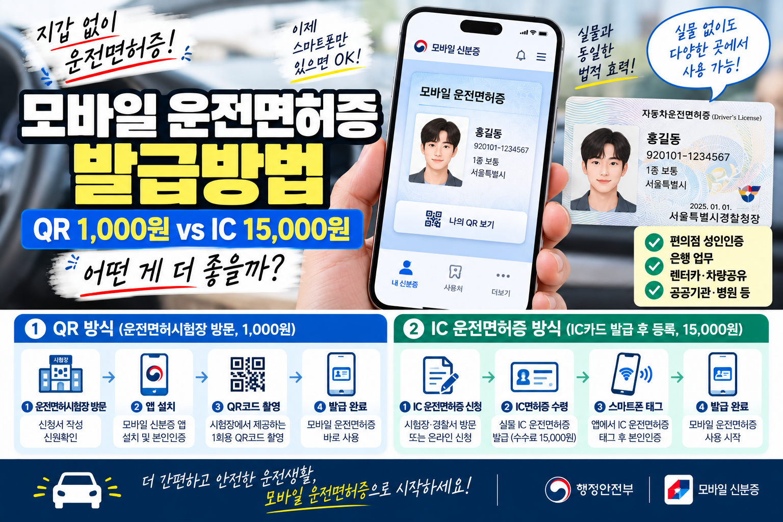 모바일 운전면허증 발급방법 안내, IC 운전면허증과 현장 QR 발급 비용·절차·스마트폰 교체 시 재발급 차이를 소개하는 이미지