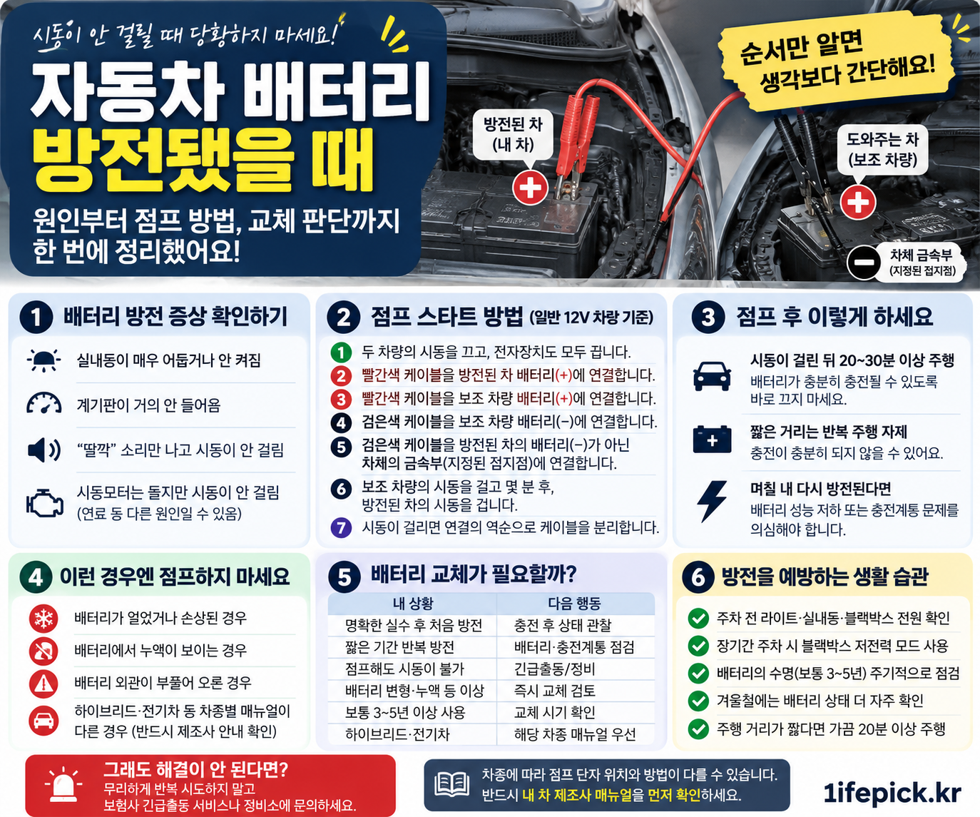 자동차 배터리 방전 시동 안 걸릴 때 대처방법과 점프 스타트 주의사항