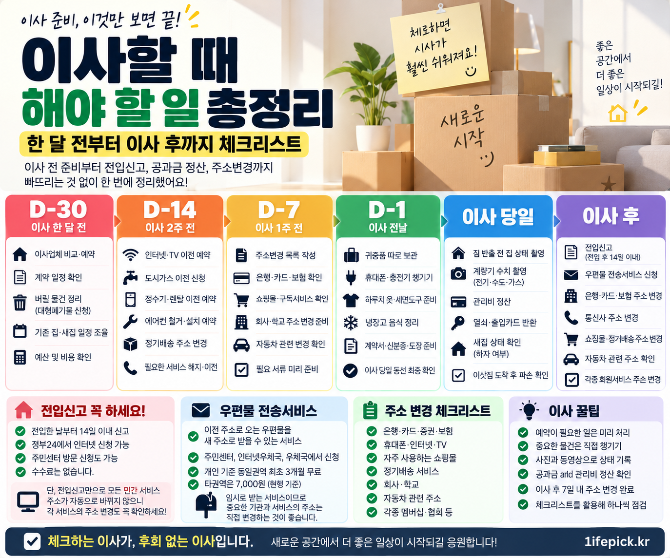 이사할 때 해야 할 일 전입신고 공과금 주소변경 시기별 체크리스트