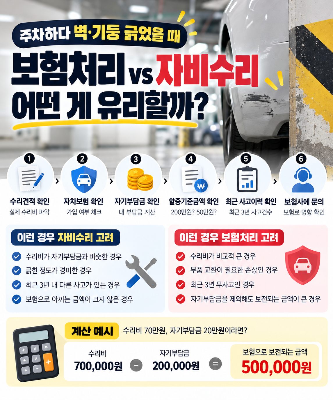 자동차 자차 보험처리 자비수리 자기부담금 보험료 비교