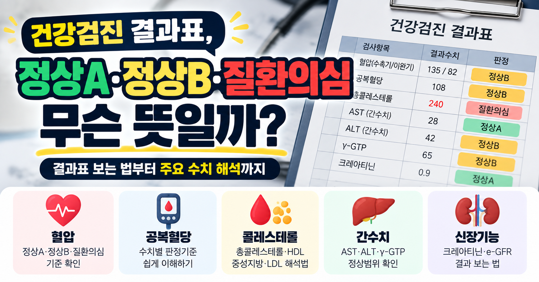 건강검진 결과표 보는 법 정상A 정상B 질환의심 혈압 혈당 콜레스테롤